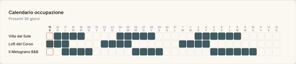 Calendario occupazione con le prenotazioni della settimana