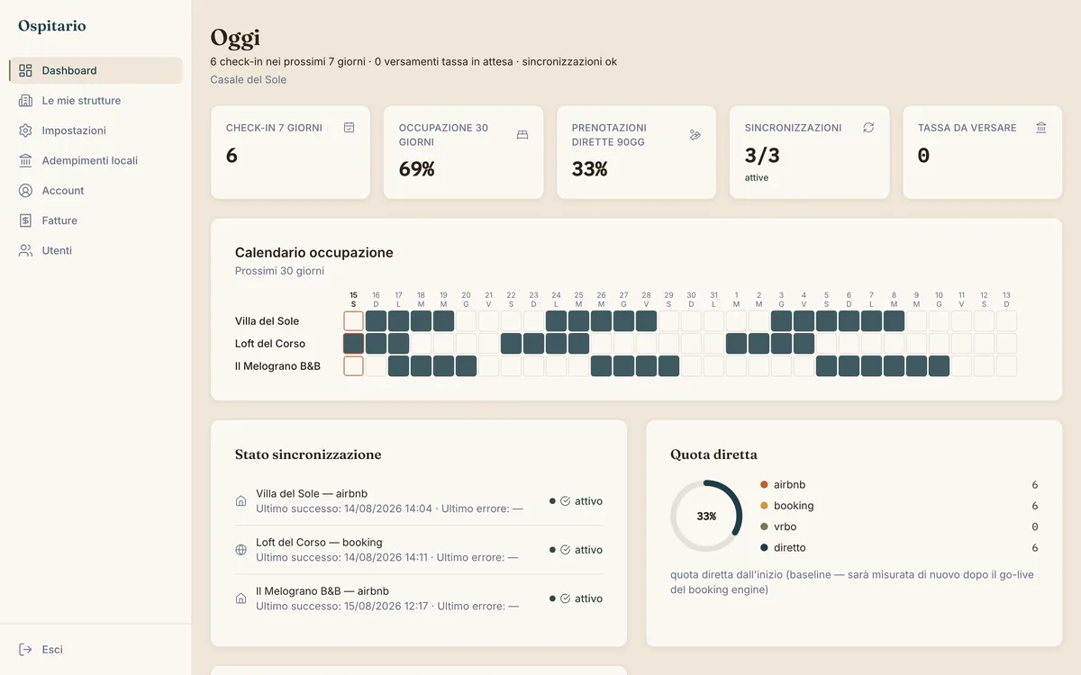 Dashboard di Ospitario con i KPI del giorno e il calendario occupazione